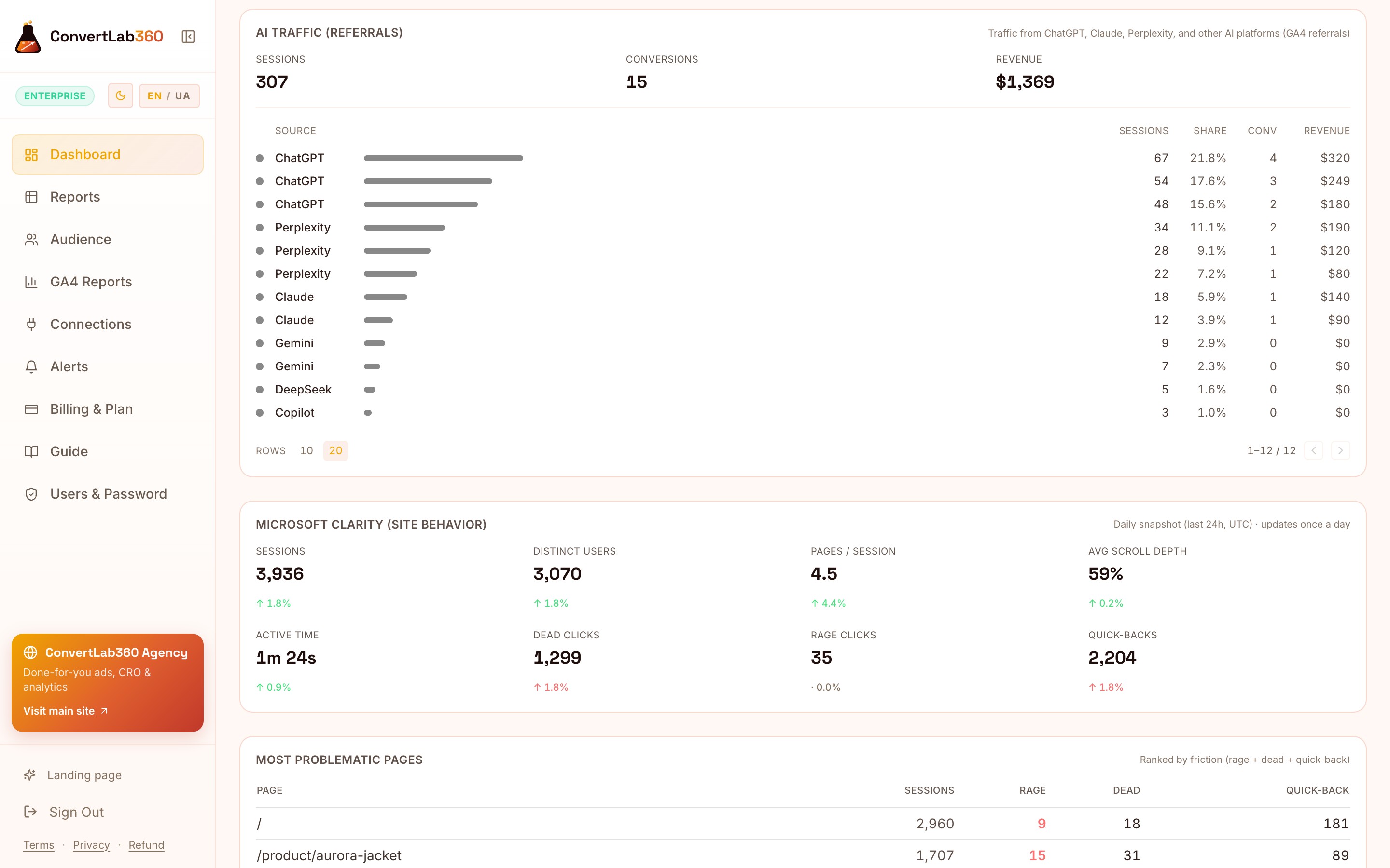 ConvertLab360 GA4 attribution and Clarity friction side by side