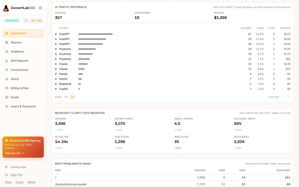 ConvertLab360 GA4 attribution and Clarity friction side by side